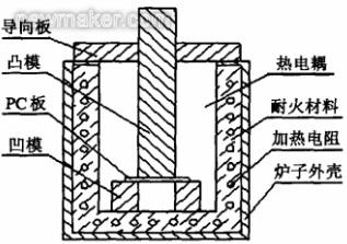 newmaker.com